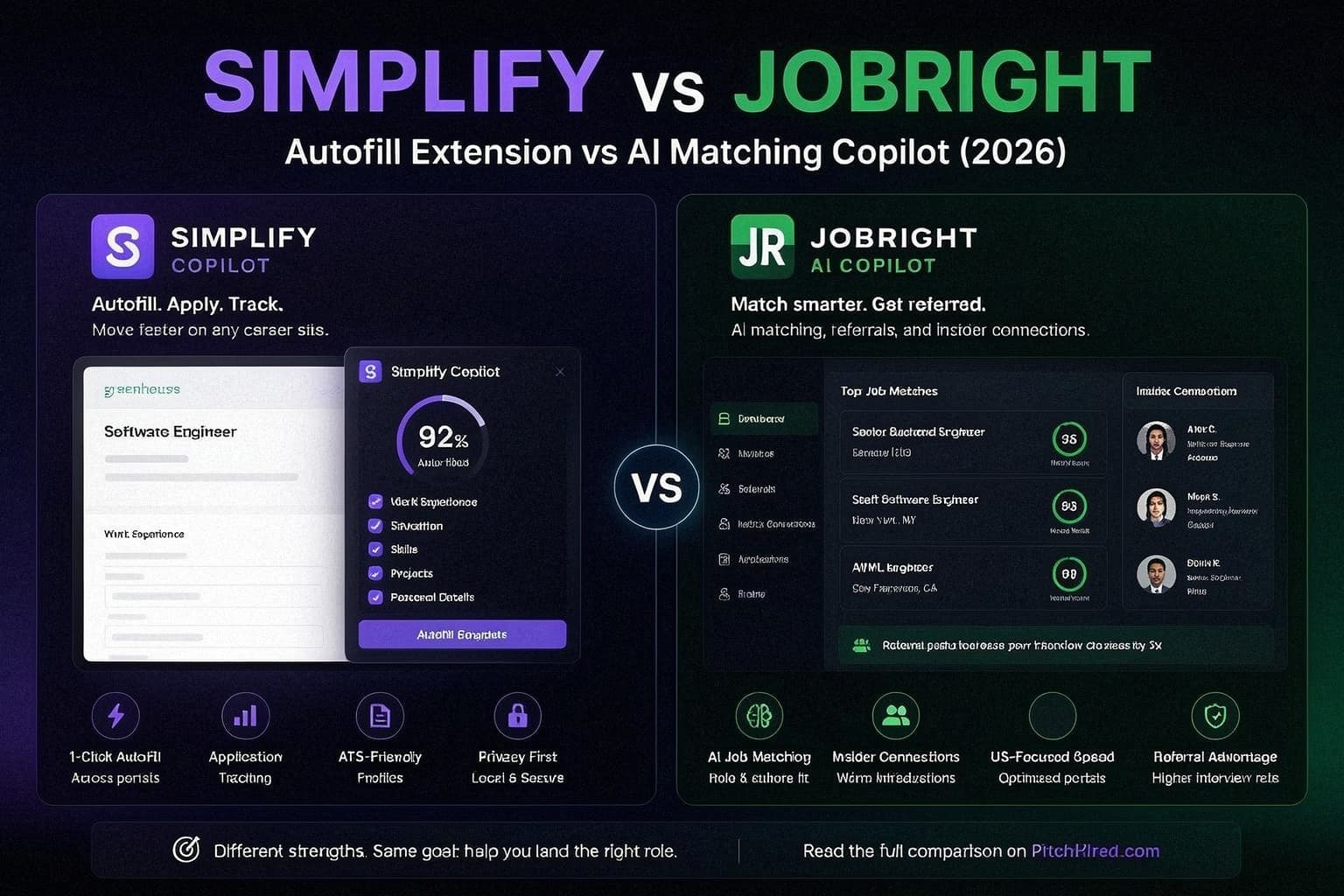 Side-by-side comparison of Simplify Jobs browser autofill and JobRight AI job matching on a dark dashboard layout