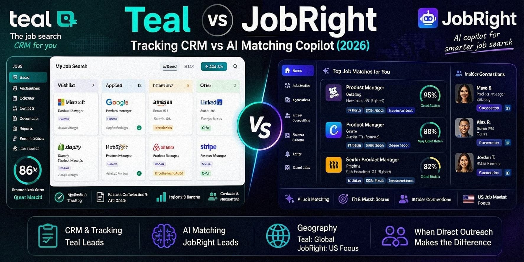 Side-by-side comparison of Teal job-tracking kanban and JobRight AI job match scores on a dark dashboard layout