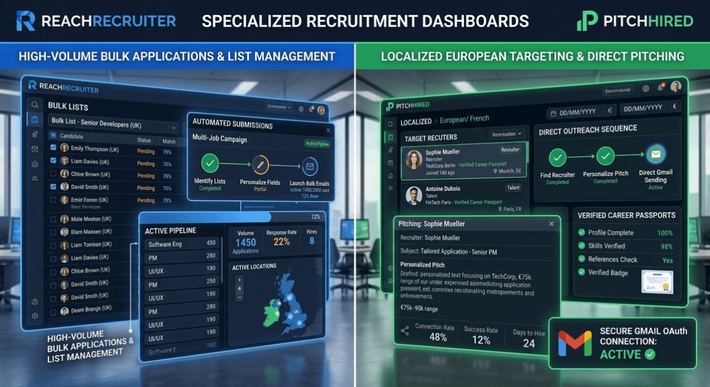Comparison of ReachRecruiter proxy mass-email infrastructure versus PitchHired secure Gmail OAuth direct outreach to a verified hiring manager