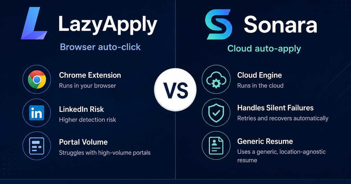 Split comparison graphic showing LazyApply browser auto-click beside Sonara cloud auto-apply with a VS badge