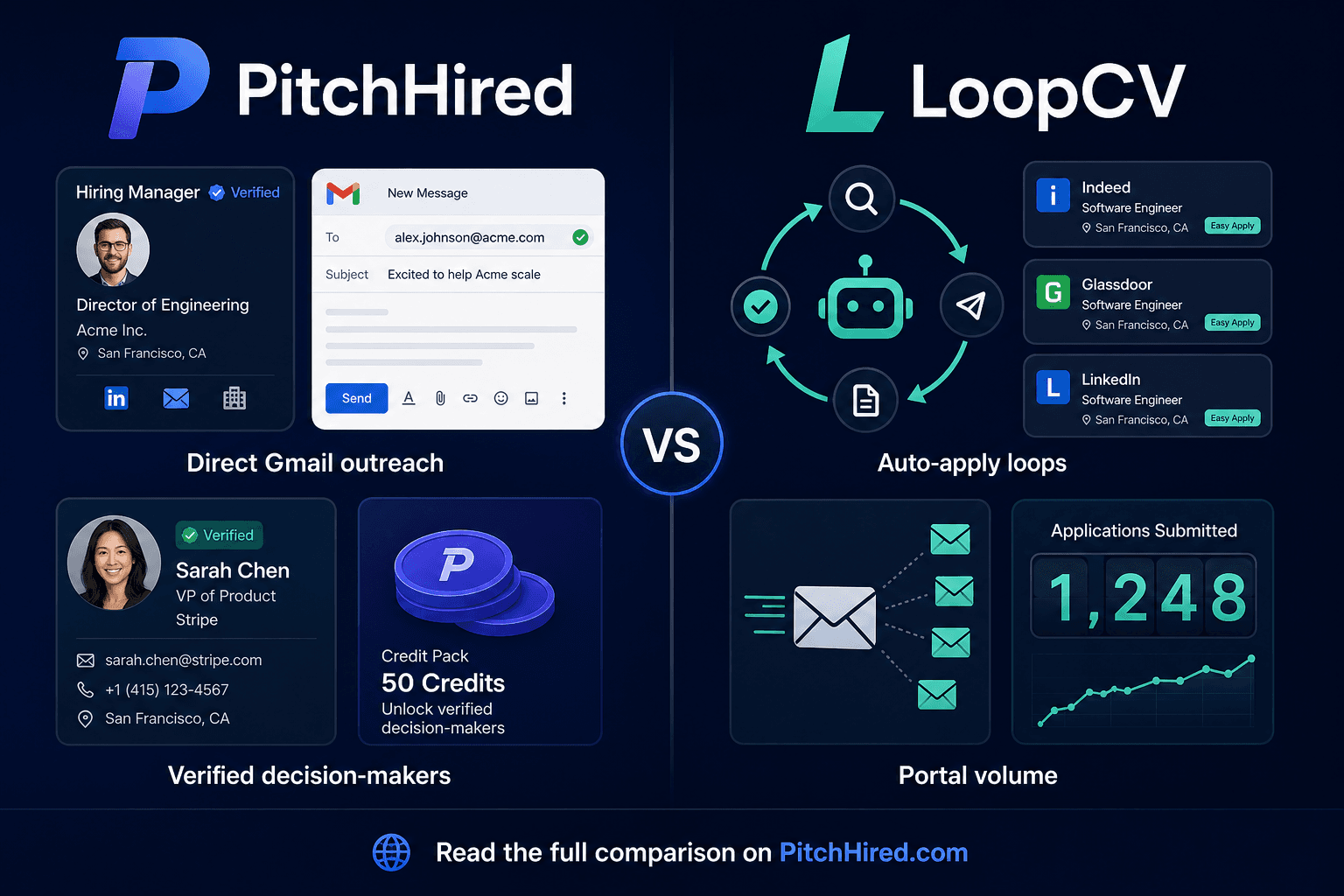 Split comparison graphic showing PitchHired direct Gmail outreach beside LoopCV auto-apply loops